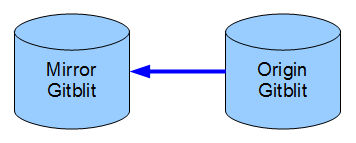 block diagram