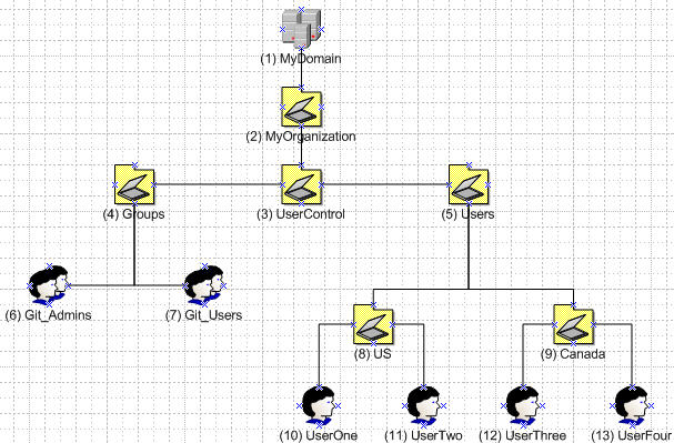 block diagram